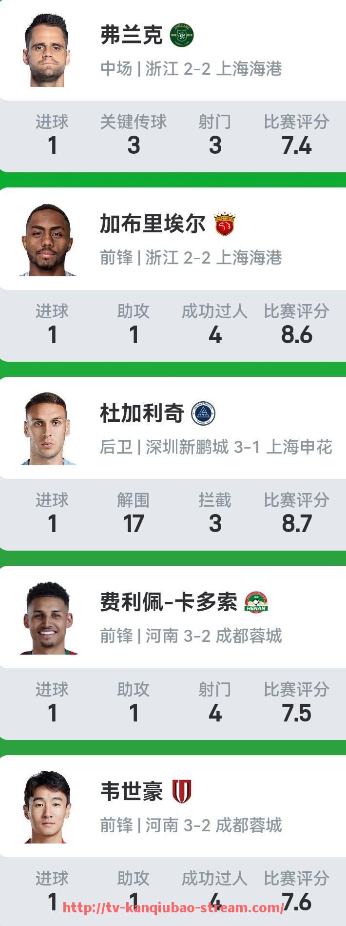看球宝-CBA在足球里是什么？：篮球与足球的跨界定义与融合